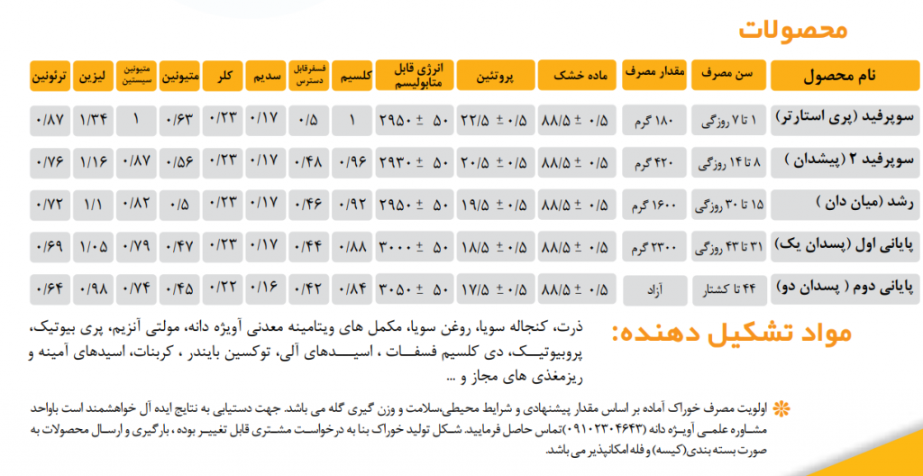 پری استارتر مرغ گوشتی 