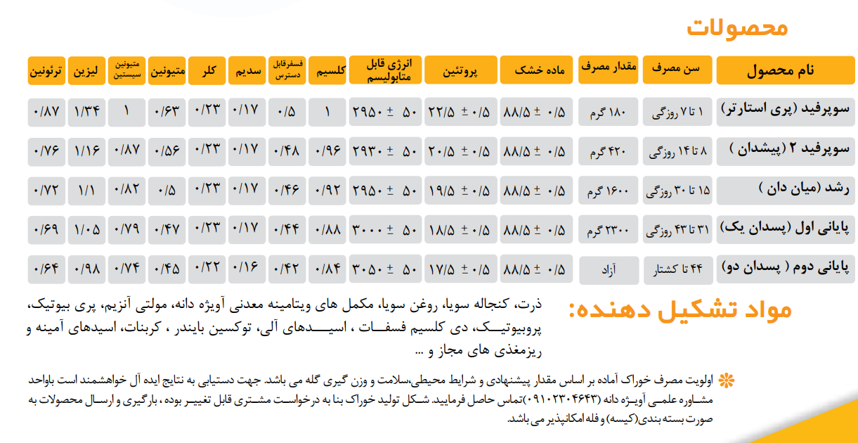 میان دان مرغ گوشتی